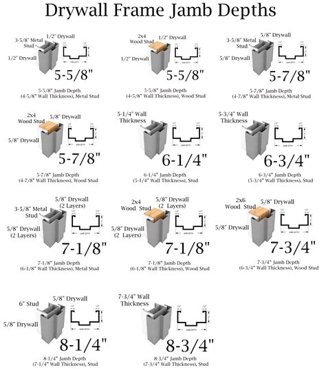 typical hollow metal frame sizes